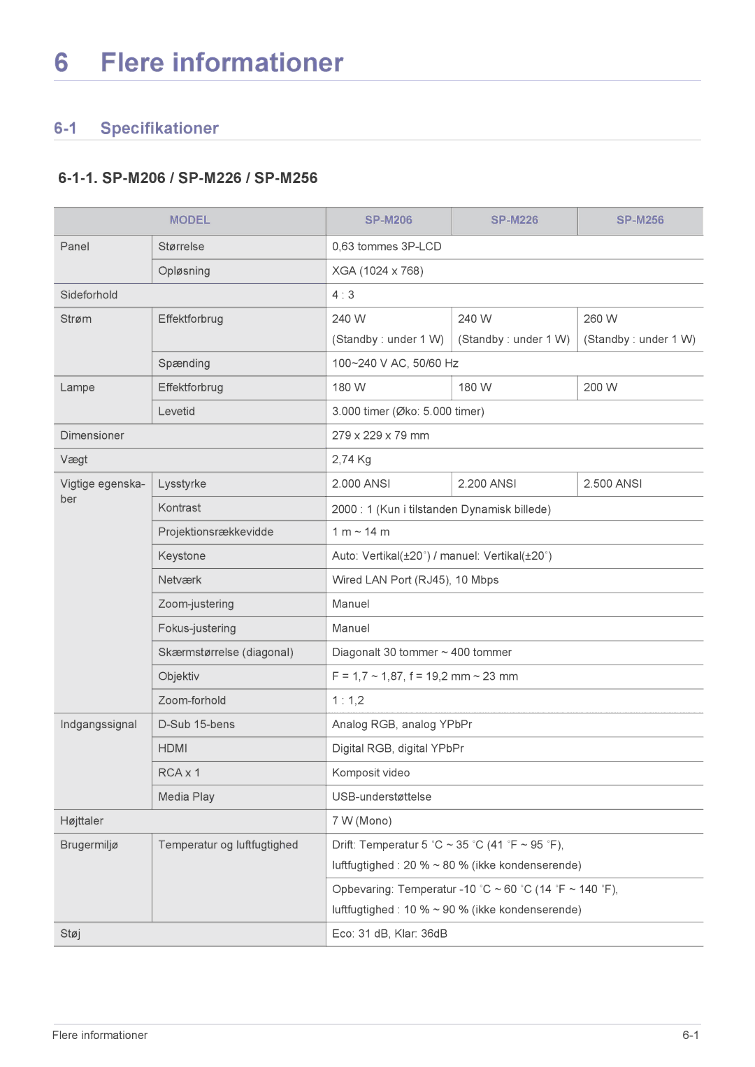 Samsung SP2553XWCX/EN manual Specifikationer, SP-M206 / SP-M226 / SP-M256, Model 