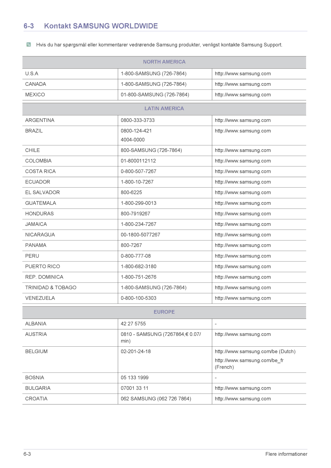 Samsung SP2553XWCX/EN manual Kontakt Samsung Worldwide, North America, Latin America, Europe 