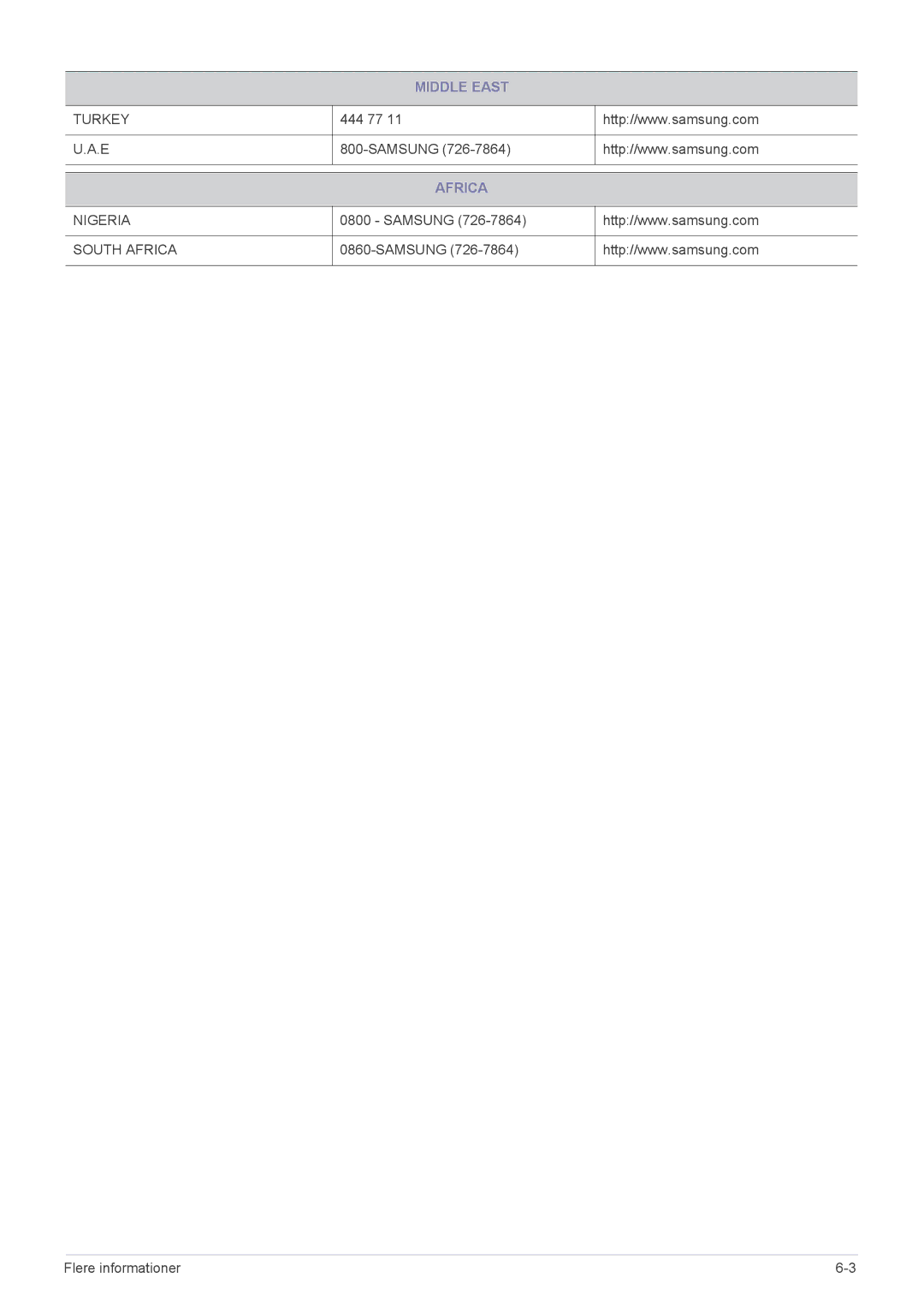 Samsung SP2553XWCX/EN manual Africa 