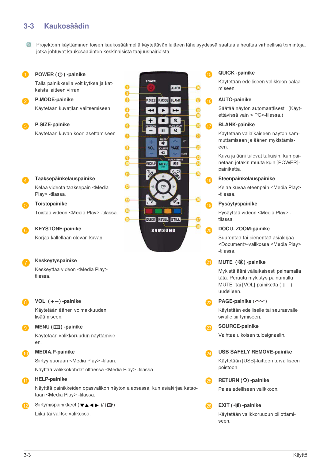 Samsung SP2553XWCX/EN manual Kaukosäädin 