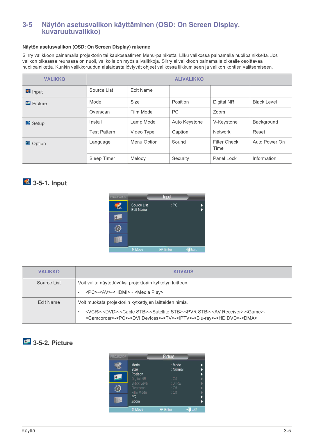 Samsung SP2553XWCX/EN manual Input, Picture, Näytön asetusvalikon OSD On Screen Display rakenne, Valikko Alivalikko 