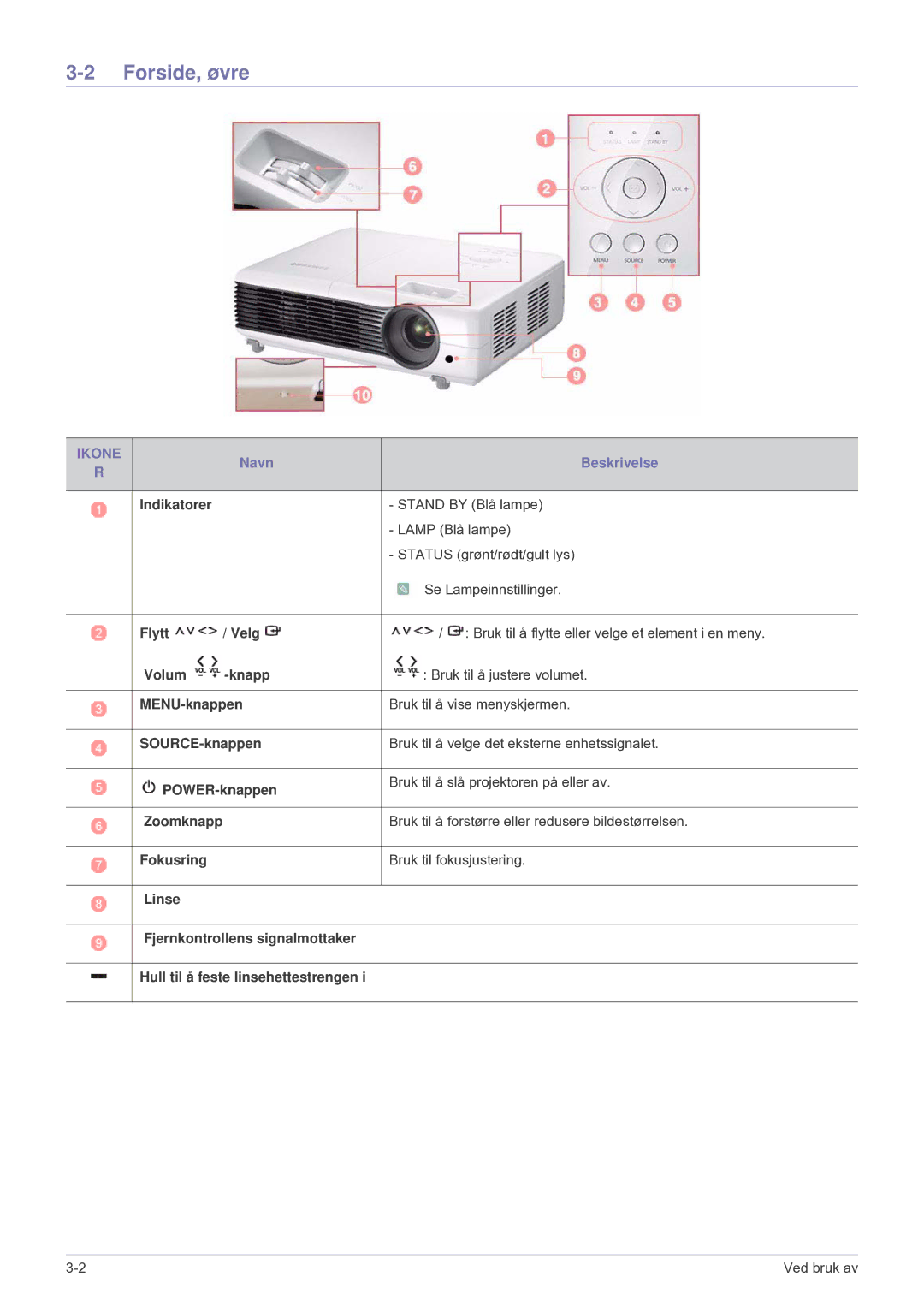 Samsung SP2553XWCX/EN manual Forside, øvre, Ikone 