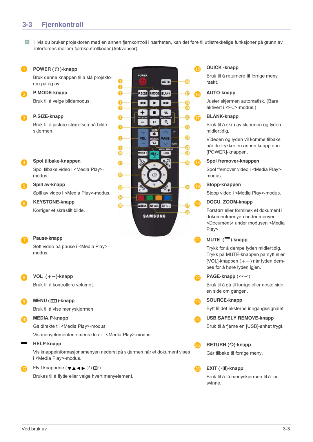 Samsung SP2553XWCX/EN manual Fjernkontroll 