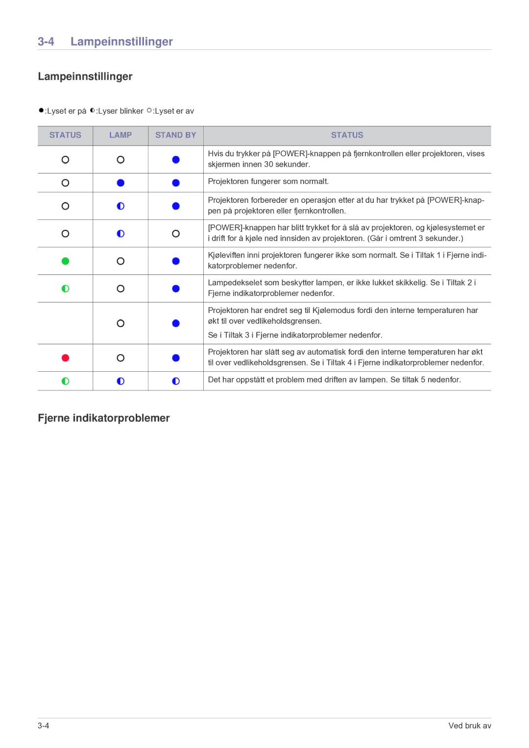 Samsung SP2553XWCX/EN manual Lampeinnstillinger, Fjerne indikatorproblemer, Status Lamp Stand by 