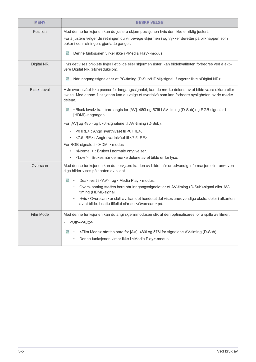 Samsung SP2553XWCX/EN manual Peker i den retningen, gjentatte ganger 