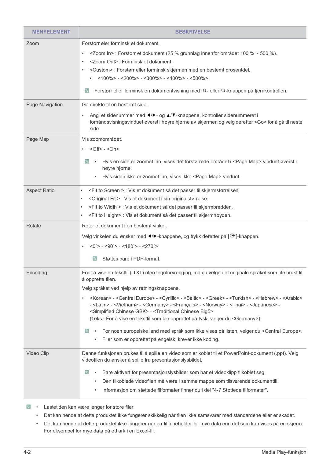 Samsung SP2553XWCX/EN manual Side 