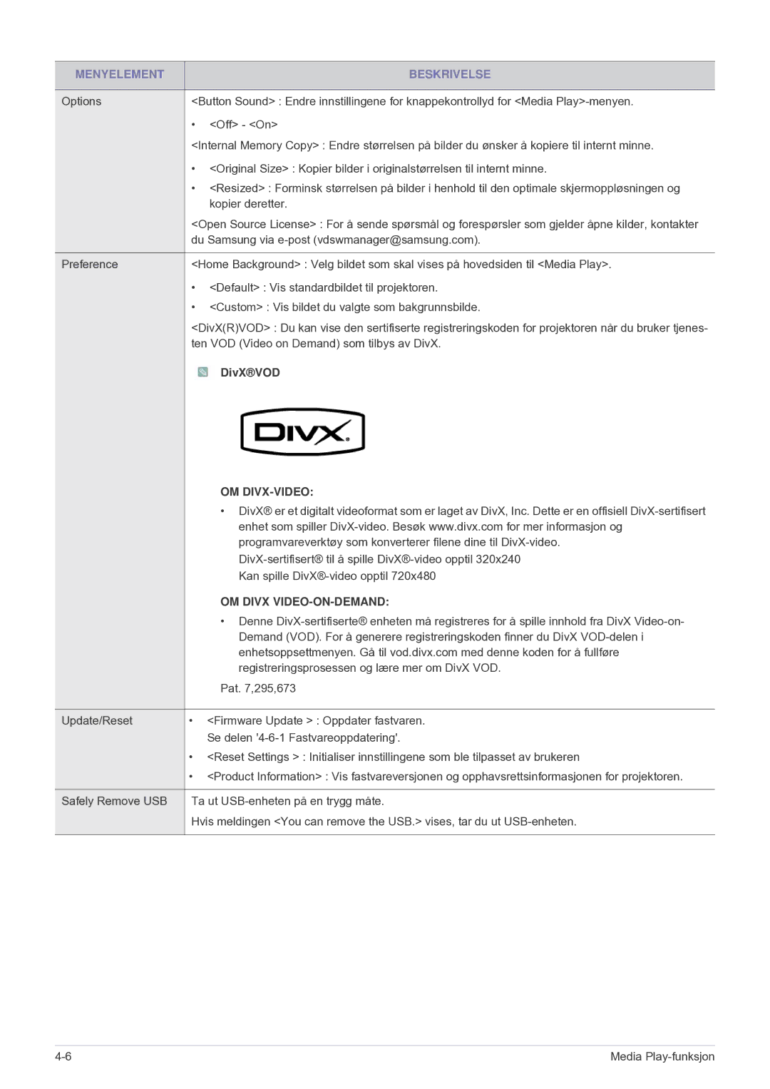 Samsung SP2553XWCX/EN manual DivXVOD, OM Divx VIDEO-ON-DEMAND 