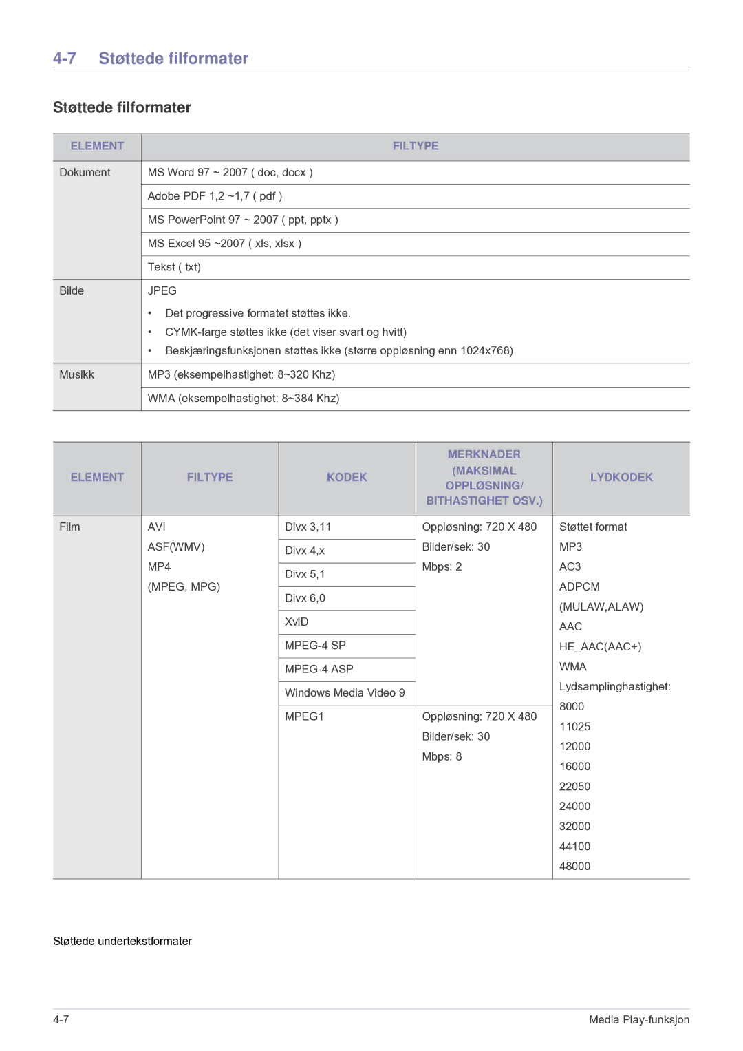 Samsung SP2553XWCX/EN manual Støttede filformater, Element Filtype 