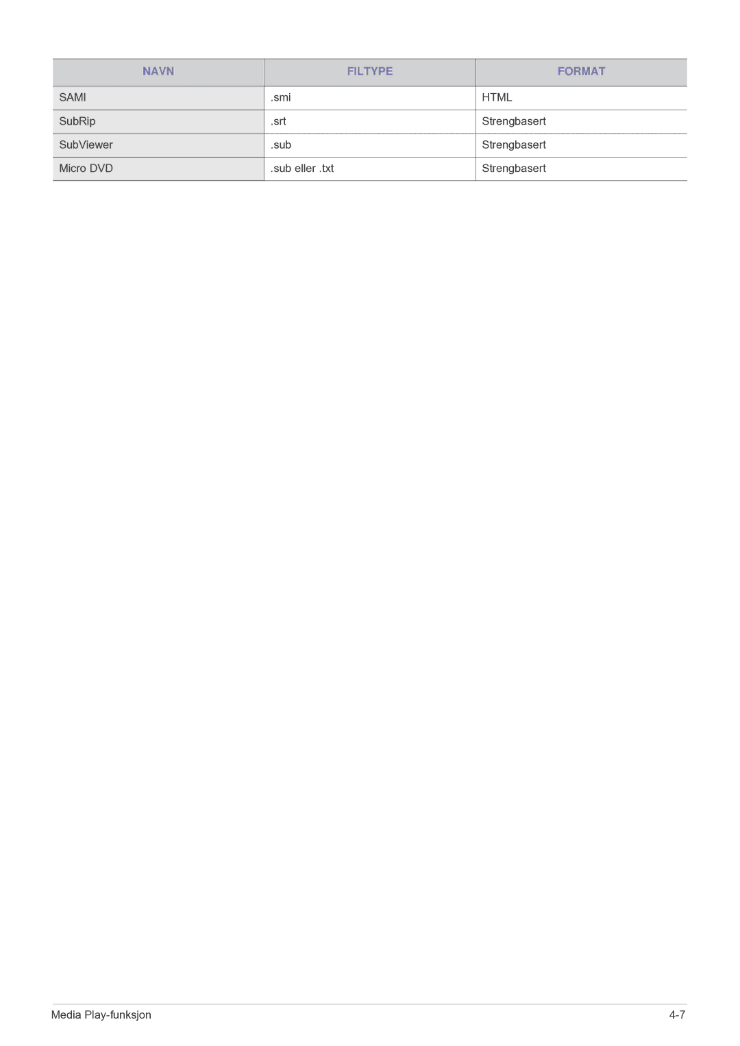 Samsung SP2553XWCX/EN manual Navn Filtype Format 