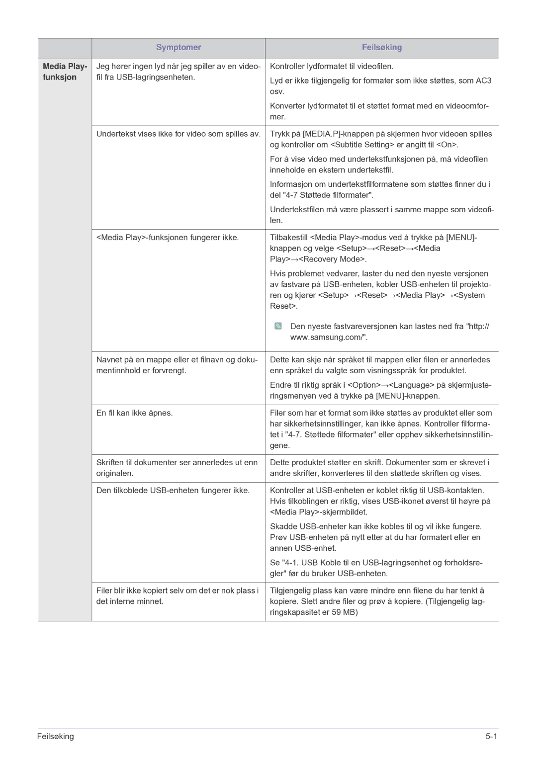 Samsung SP2553XWCX/EN manual Media Play, Funksjon 