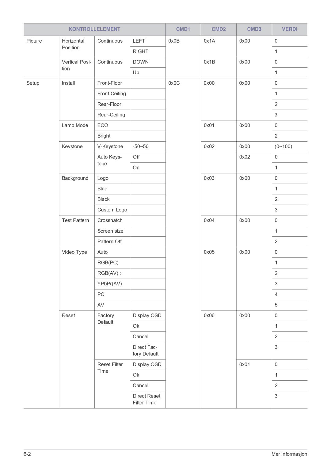 Samsung SP2553XWCX/EN manual Eco 