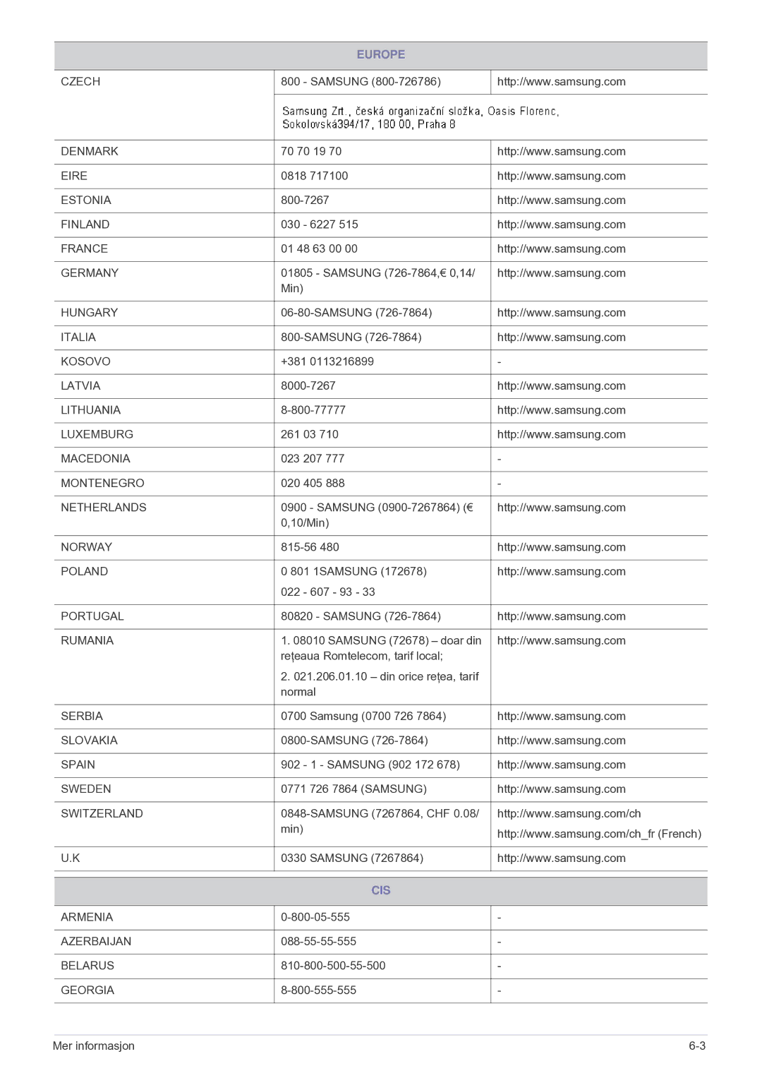 Samsung SP2553XWCX/EN manual Cis 