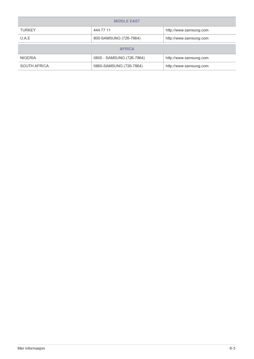 Samsung SP2553XWCX/EN manual Africa 