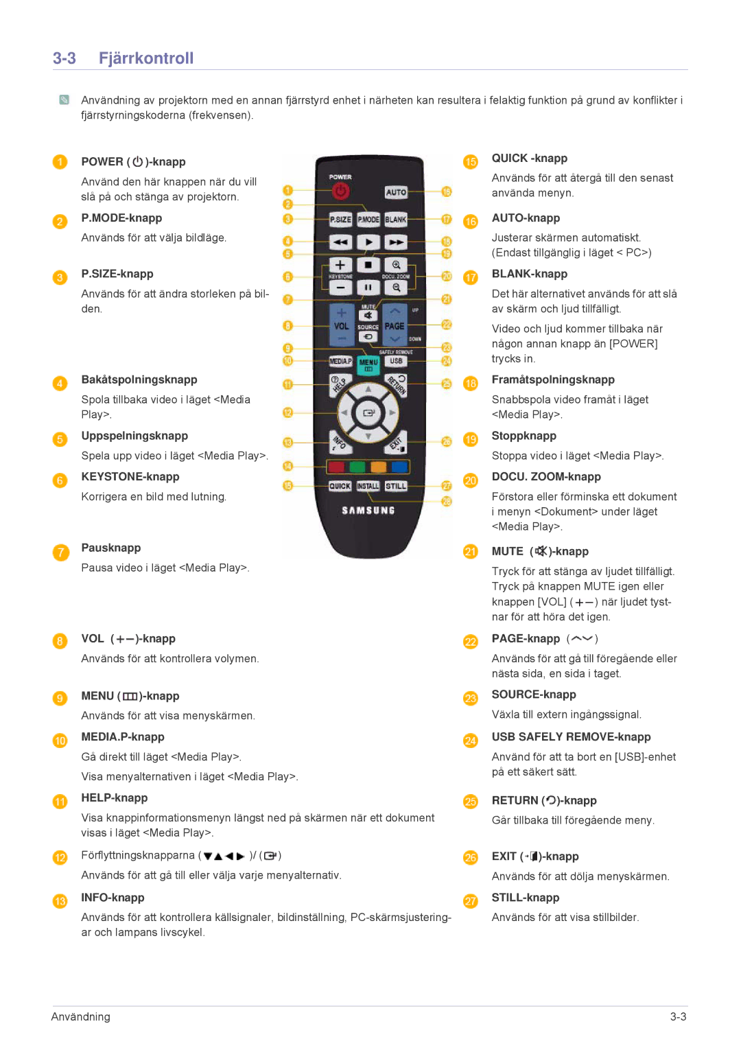 Samsung SP2553XWCX/EN manual Fjärrkontroll 