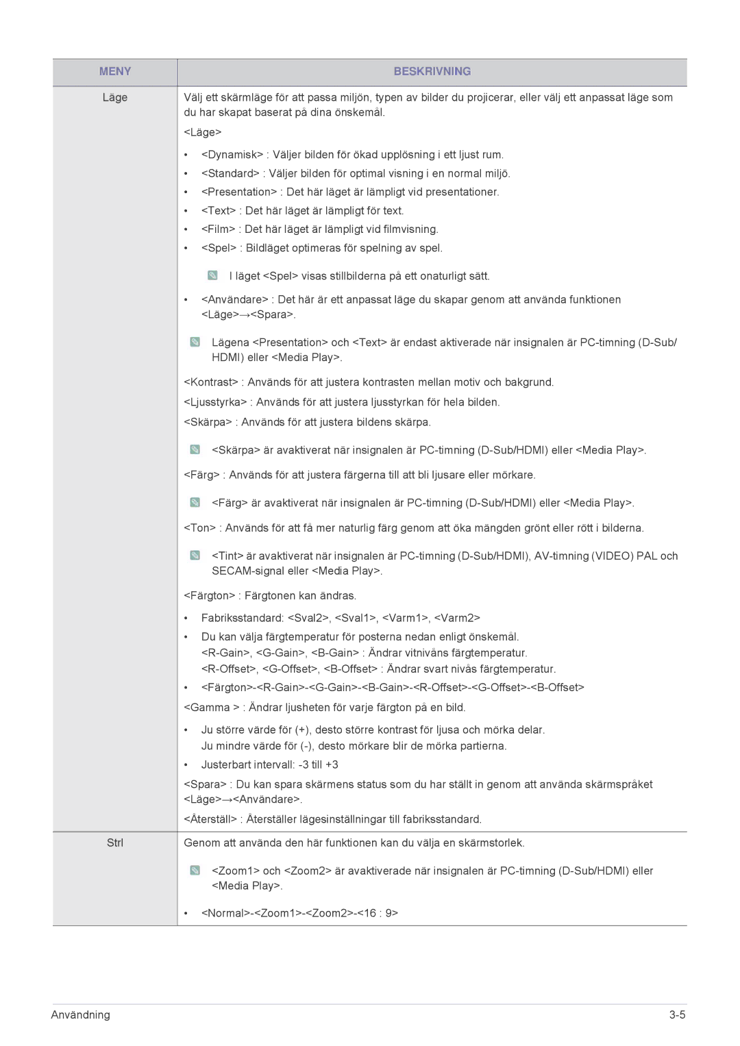 Samsung SP2553XWCX/EN manual Du har skapat baserat på dina önskemål 