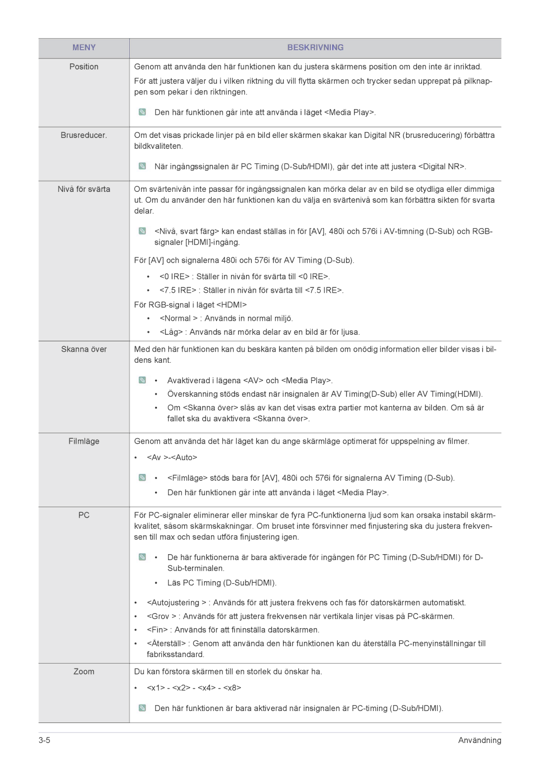 Samsung SP2553XWCX/EN manual Pen som pekar i den riktningen 