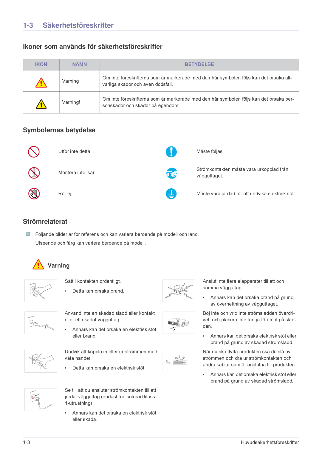 Samsung SP2553XWCX/EN manual Säkerhetsföreskrifter, Ikoner som används för säkerhetsföreskrifter, Symbolernas betydelse 