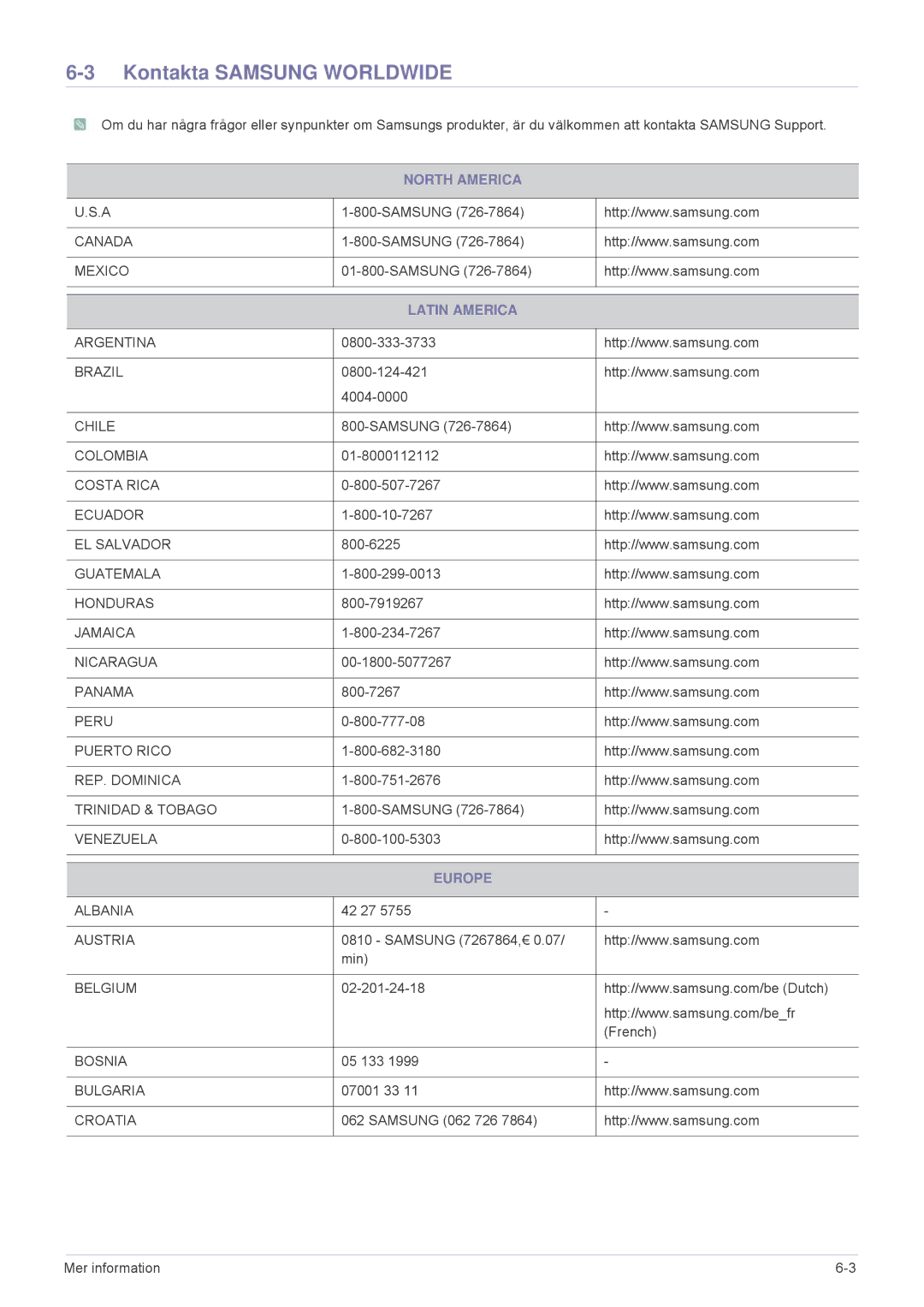 Samsung SP2553XWCX/EN manual Kontakta Samsung Worldwide, North America, Latin America, Europe 