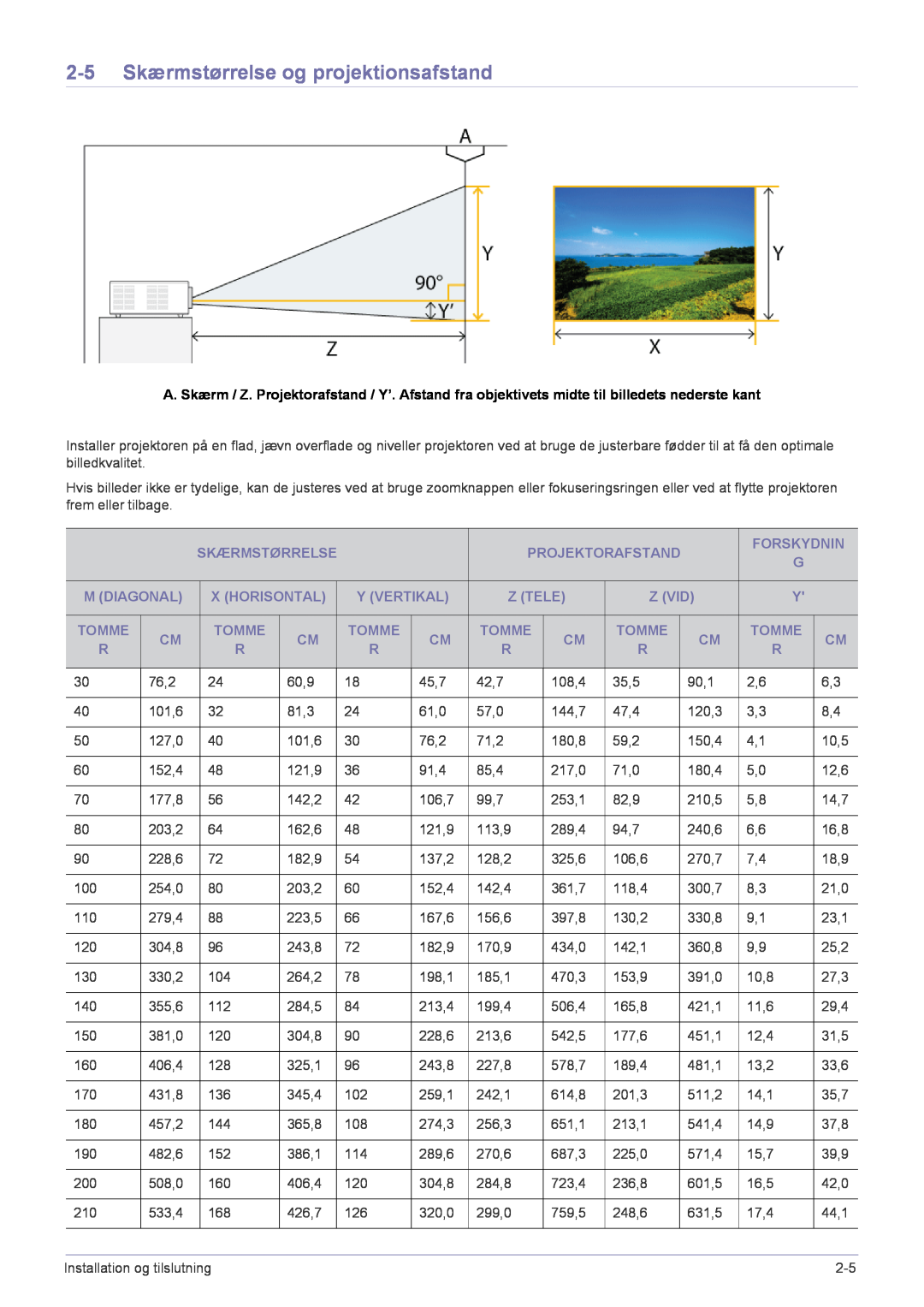 Samsung SP2553XWCX/EN manual 2-5 Skærmstørrelse og projektionsafstand 