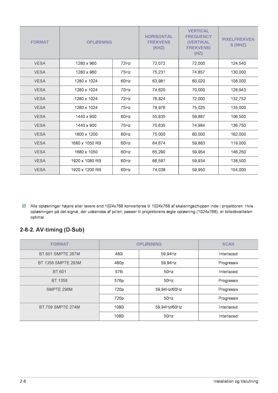 Samsung SP2553XWCX/EN manual AV-timing D-Sub 
