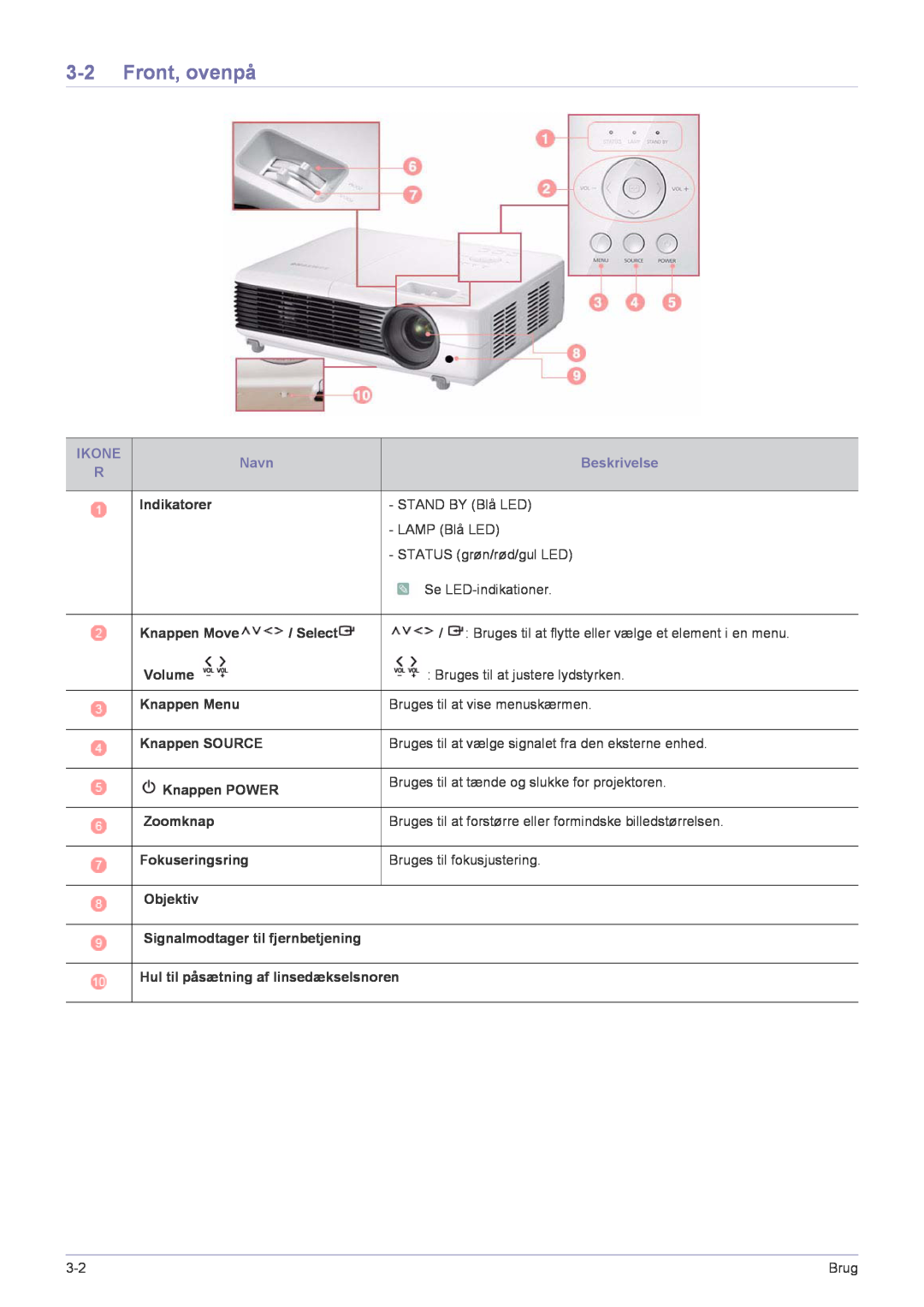 Samsung SP2553XWCX/EN manual Front, ovenpå 
