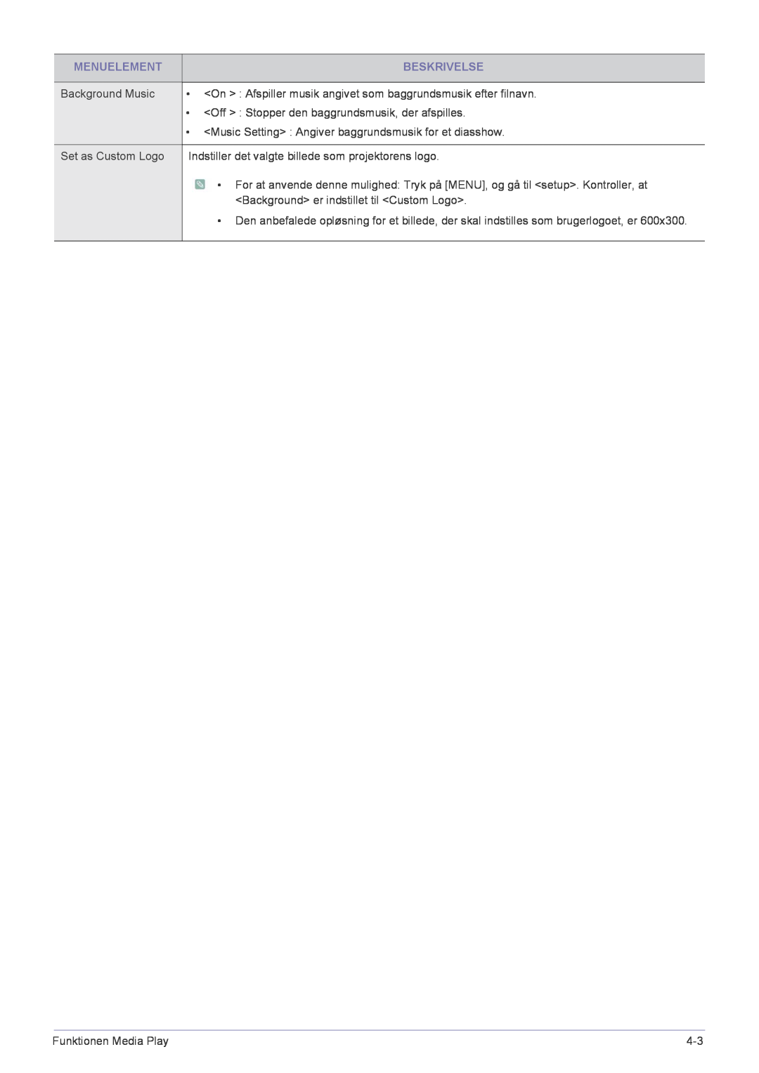 Samsung SP2553XWCX/EN manual Menuelement, Beskrivelse 