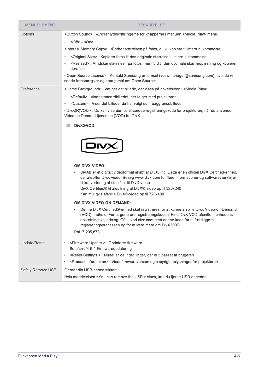 Samsung SP2553XWCX/EN manual Menuelement, Beskrivelse, DivXVOD, Om Divx-Video, Om Divx Video-On-Demand 