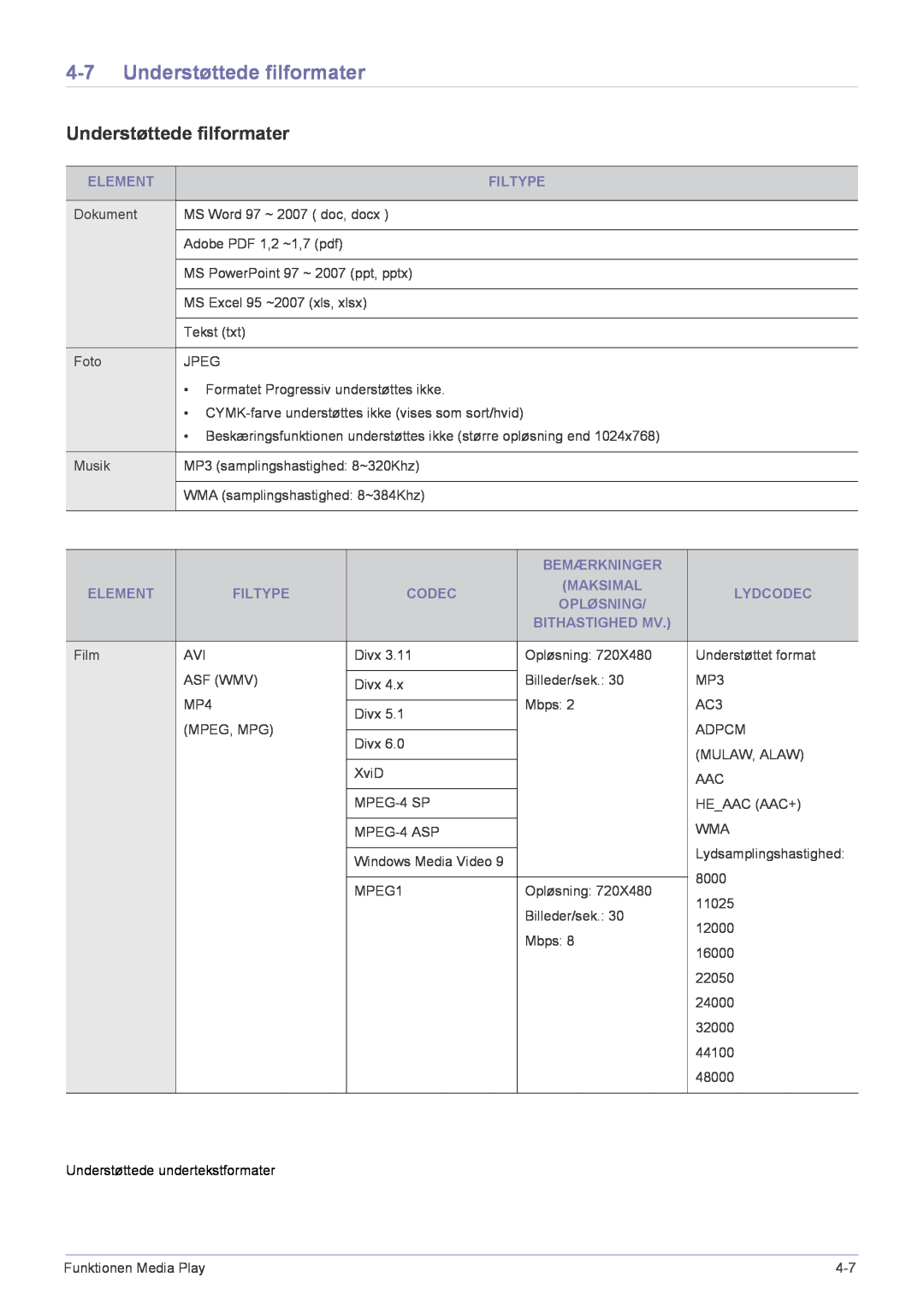 Samsung SP2553XWCX/EN manual Understøttede filformater 