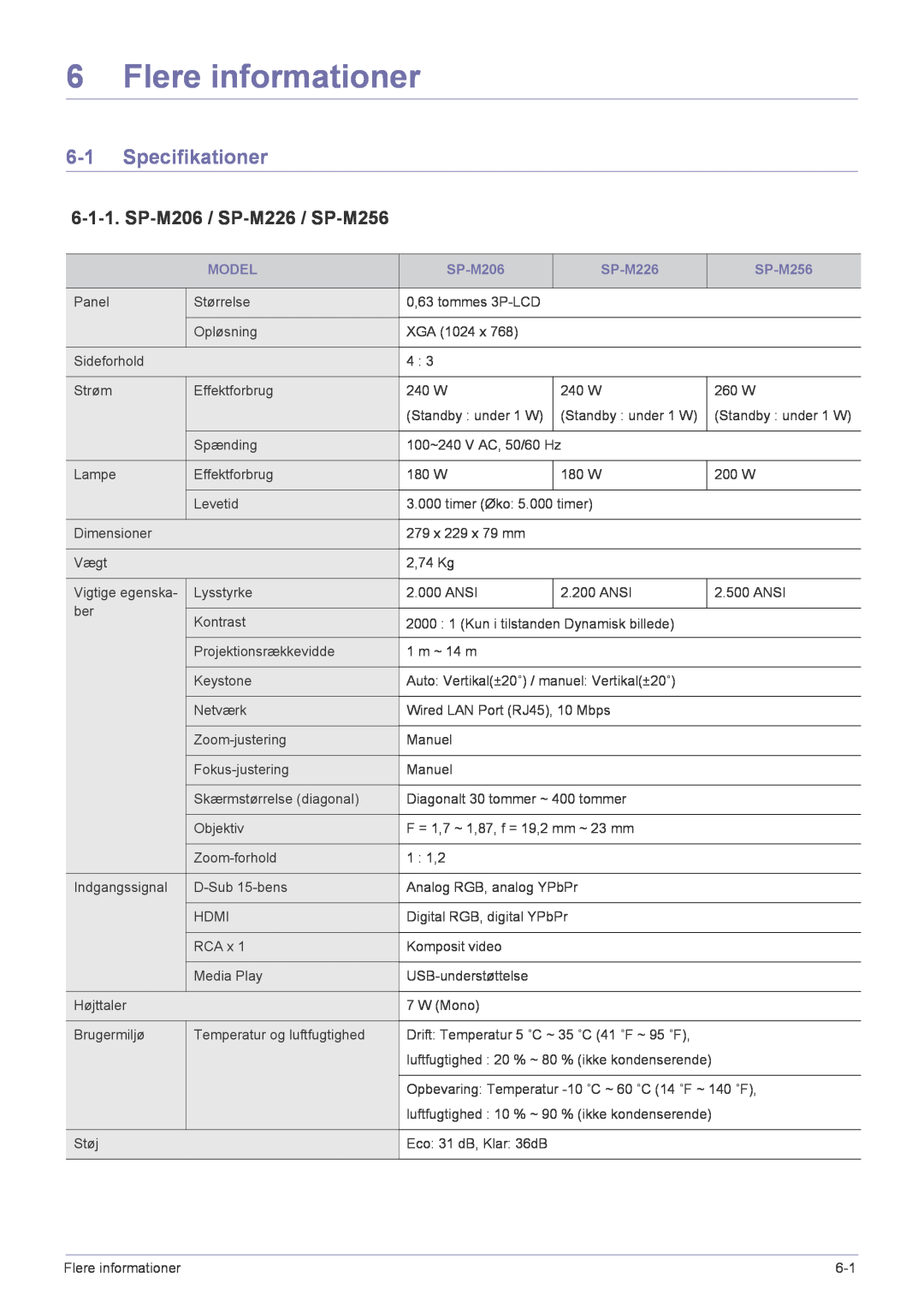 Samsung SP2553XWCX/EN manual Flere informationer, Specifikationer, SP-M206 / SP-M226 / SP-M256 