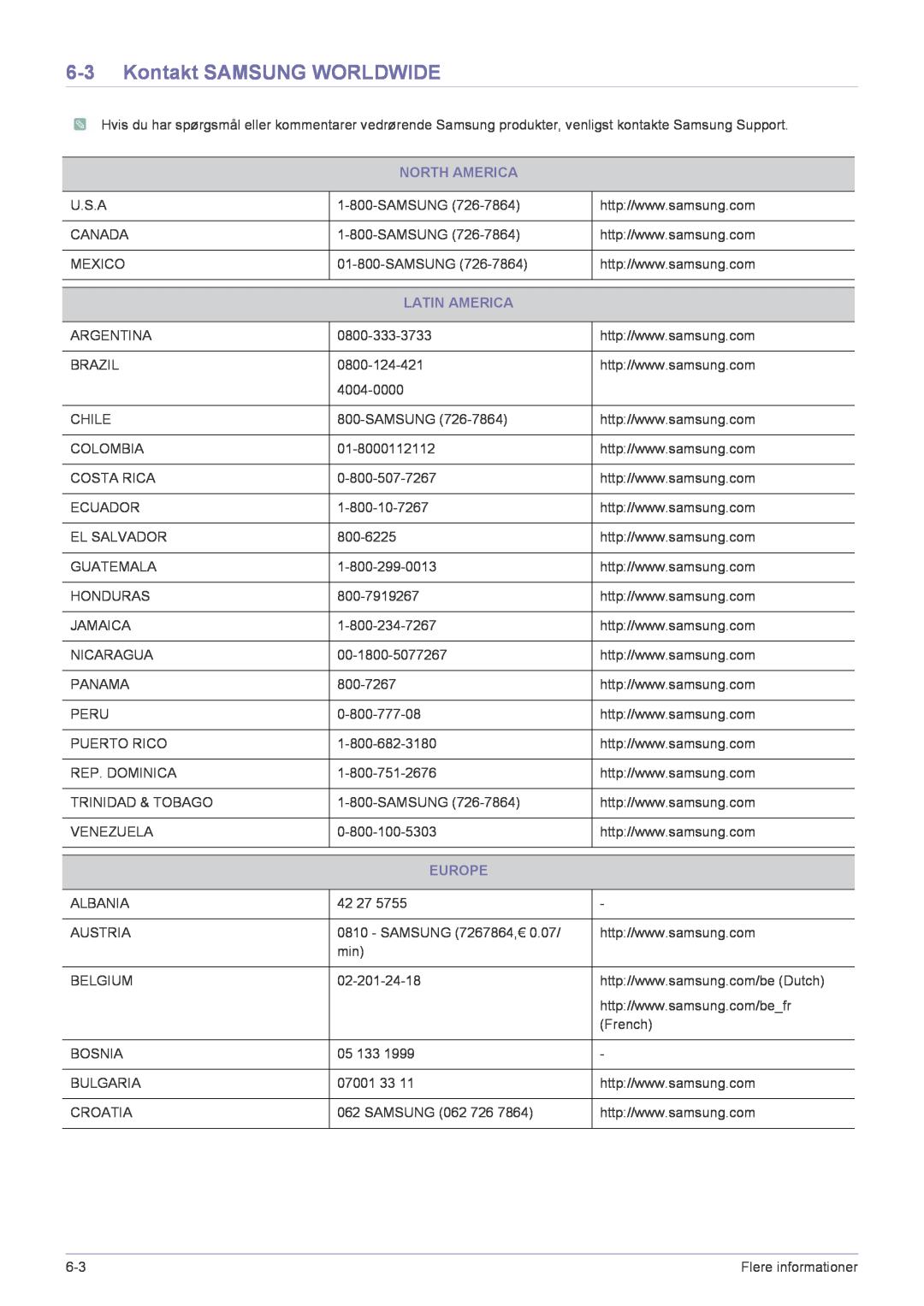 Samsung SP2553XWCX/EN manual Kontakt SAMSUNG WORLDWIDE, North America, Latin America, Europe 