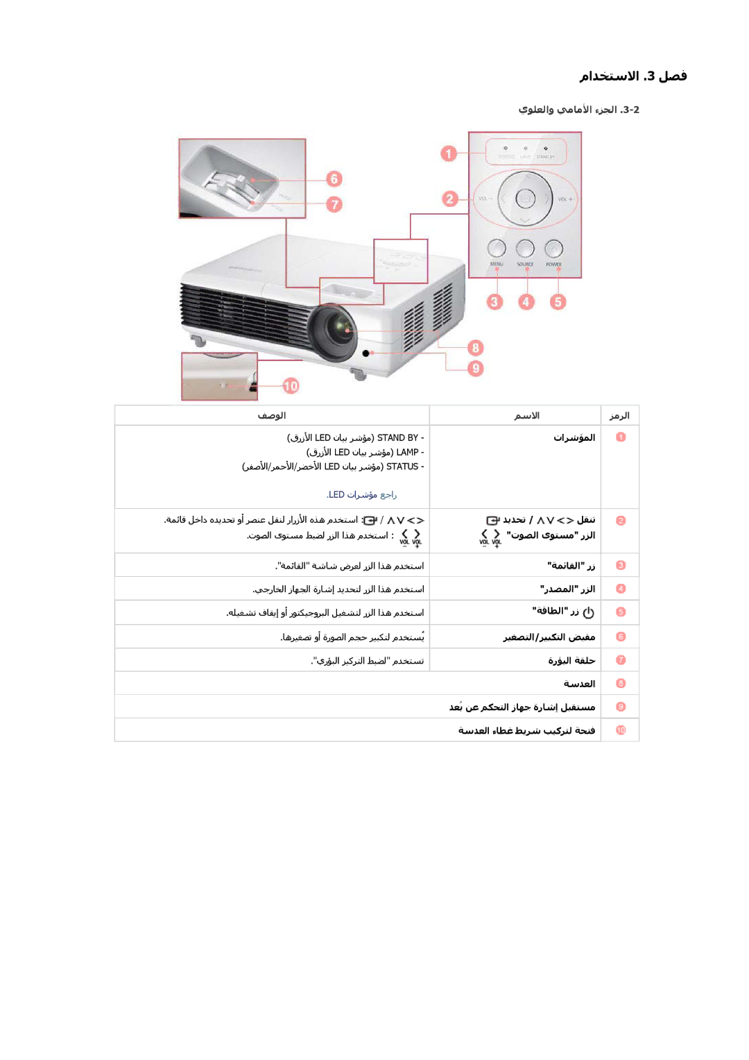 Samsung SP2553XWCX/NG manual يﻮﻠﻌﻟاو ﻲﻣﺎﻣﻷا ءﺰﺠﻟا, ﻒﺻﻮﻟا ﻢﺳﻻا ﺰﻣﺮﻟا 