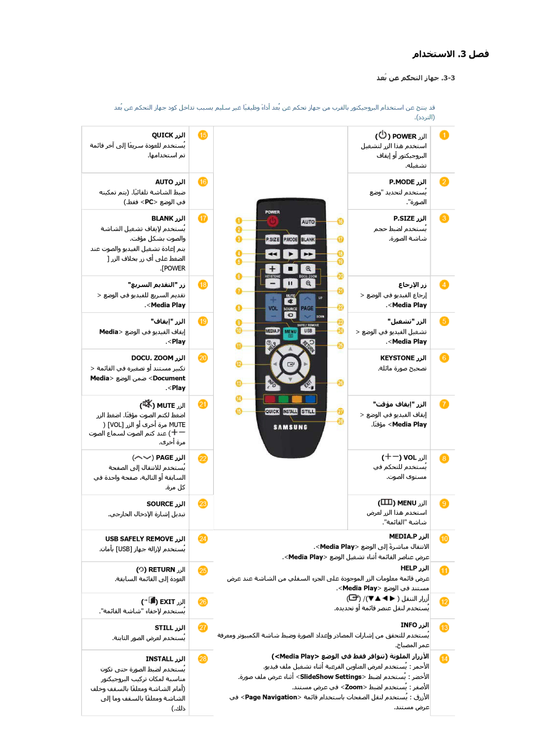 Samsung SP2553XWCX/NG manual ﺪﻌُﺑ ﻦﻋ ﻢﻜﺤﺘﻟا زﺎﻬﺟ 