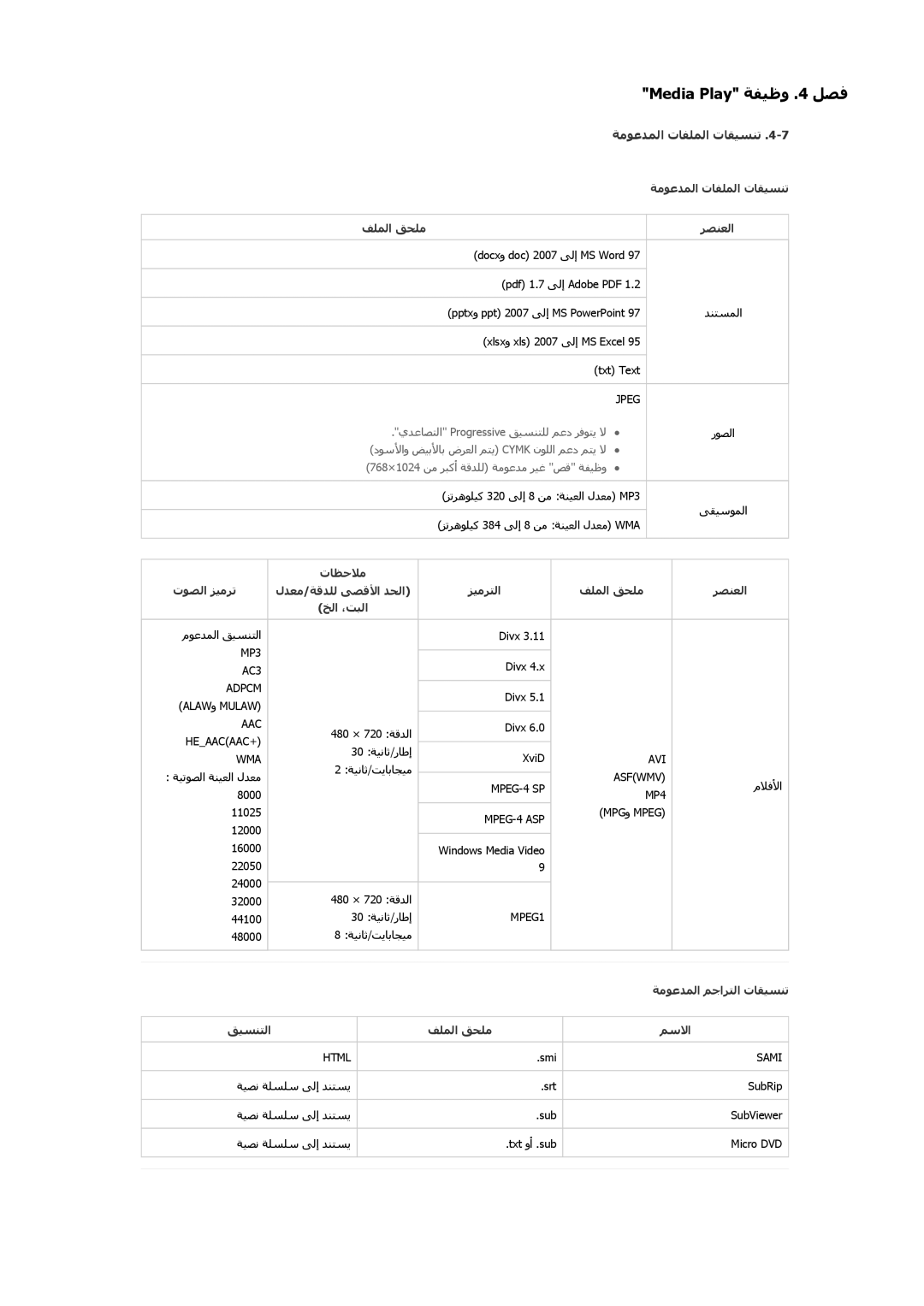 Samsung SP2553XWCX/NG manual ﺔﻣﻮﻋﺪﻤﻟا تﺎﻔﻠﻤﻟا تﺎﻘﻴﺴﻨﺗ 