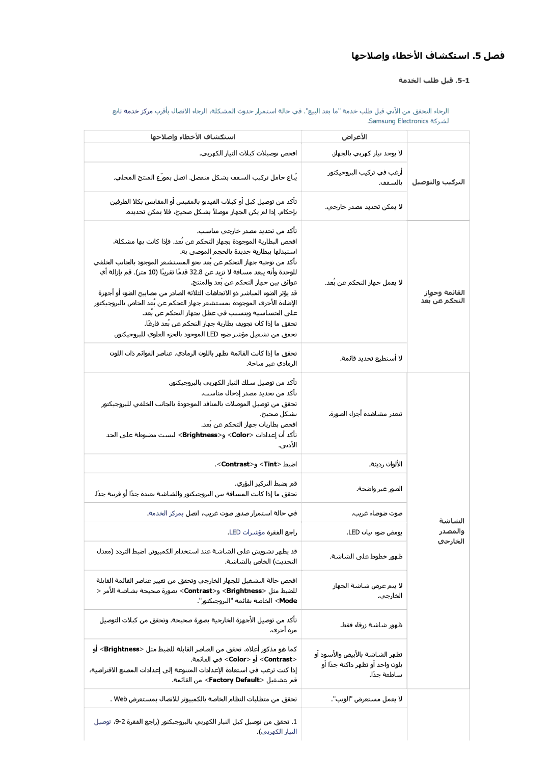 Samsung SP2553XWCX/NG manual ﺔﻣﺪﺨﻟا ﺐﻠﻃ ﻞﺒﻗ 