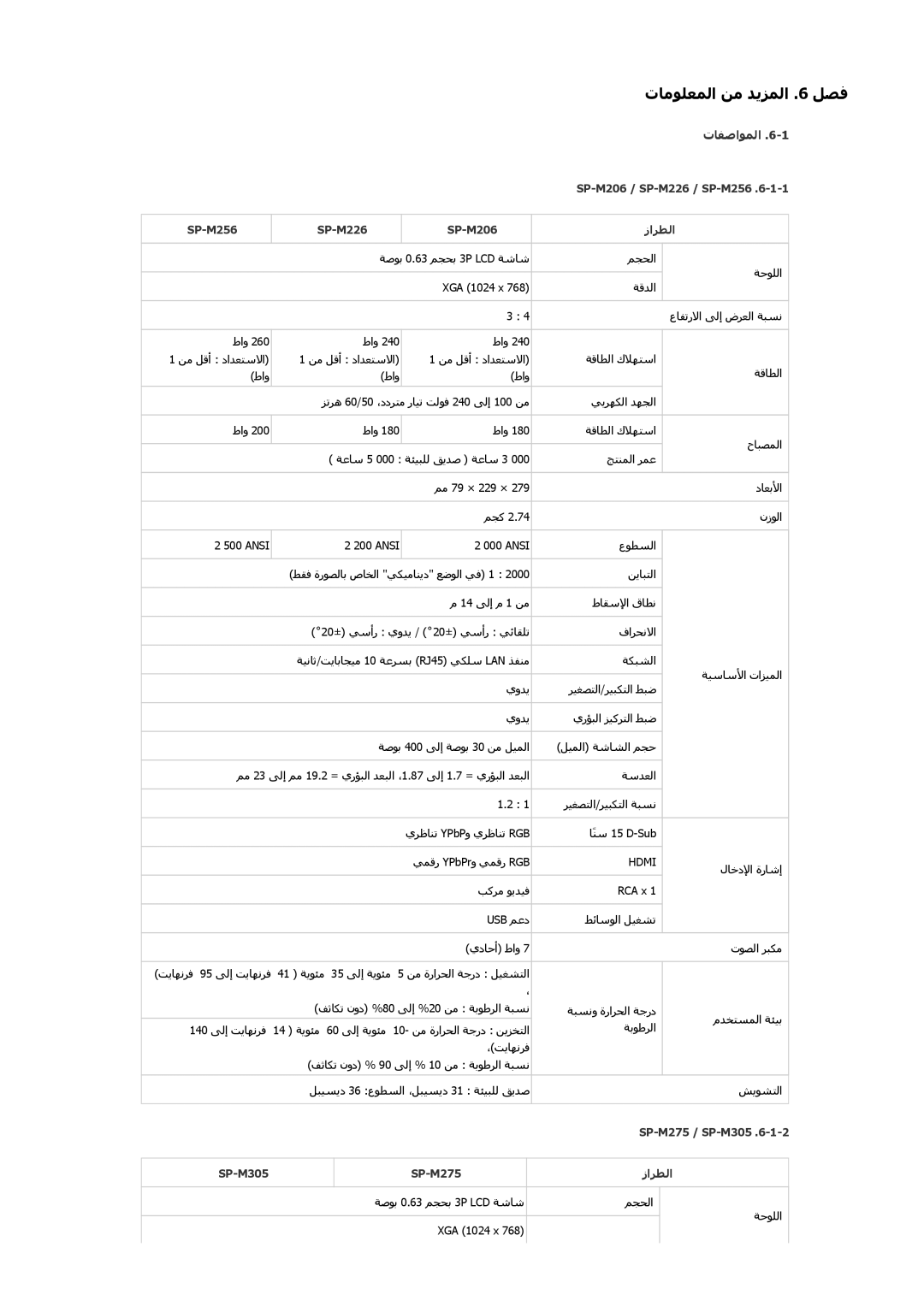 Samsung SP2553XWCX/NG manual تﺎﻔﺻاﻮﻤﻟا, SP-M206 / SP-M226 / SP-M256 زاﺮﻄﻟا 