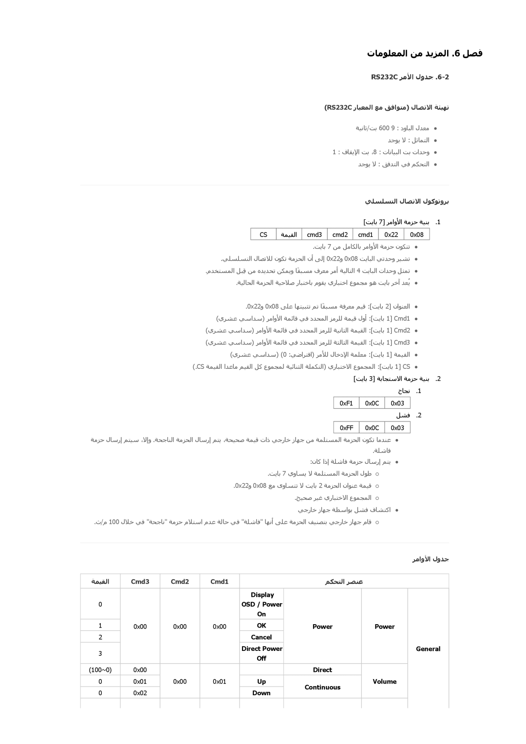 Samsung SP2553XWCX/NG manual RS232C ﺮﻣﻷا لوﺪﺟ 