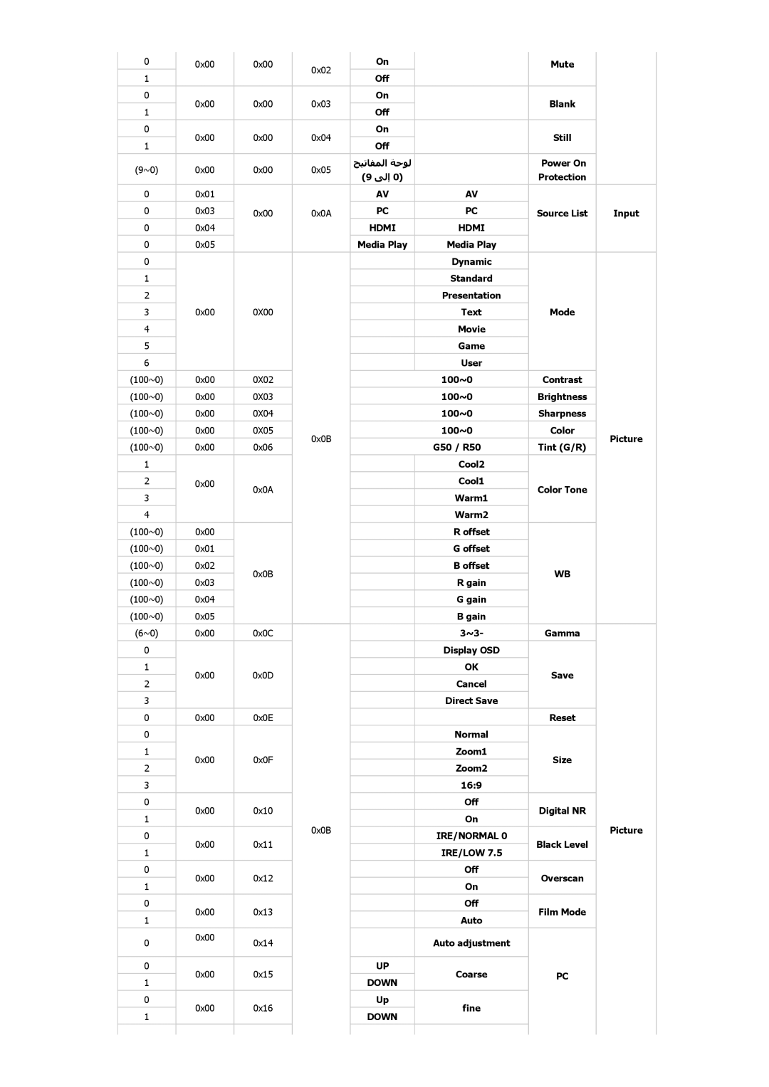 Samsung SP2553XWCX/NG manual Still, ﺢﻴﺗﺎﻔﻤﻟا ﺔﺣﻮﻟ, Input, Gamma 