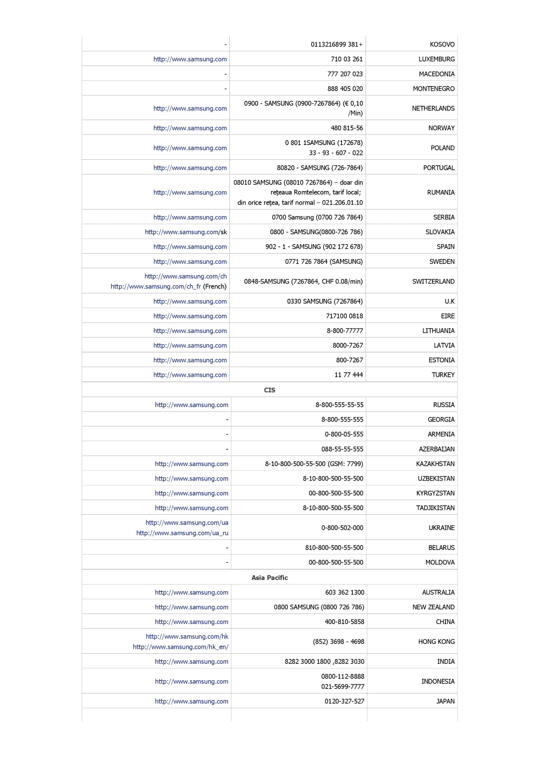 Samsung SP2553XWCX/NG manual Cis, Asia Pacific 