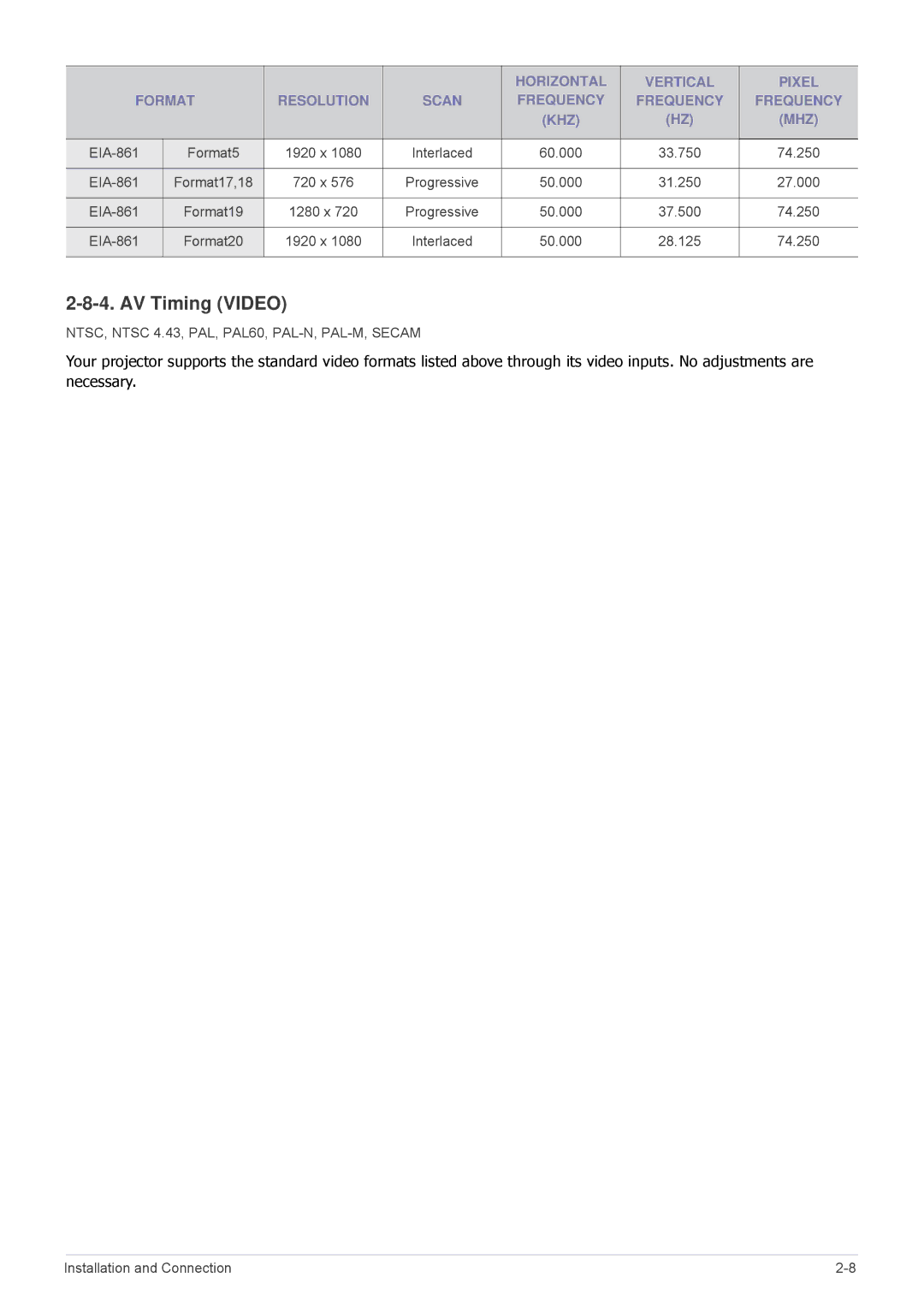 Samsung SP2703XWX/EN, SP3003XWX/XY, SP3003XWX/EN manual AV Timing Video 