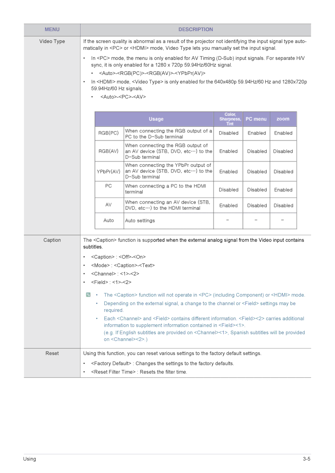 Samsung SP3003XWX/XY, SP3003XWX/EN, SP2703XWX/EN manual Subtitles 