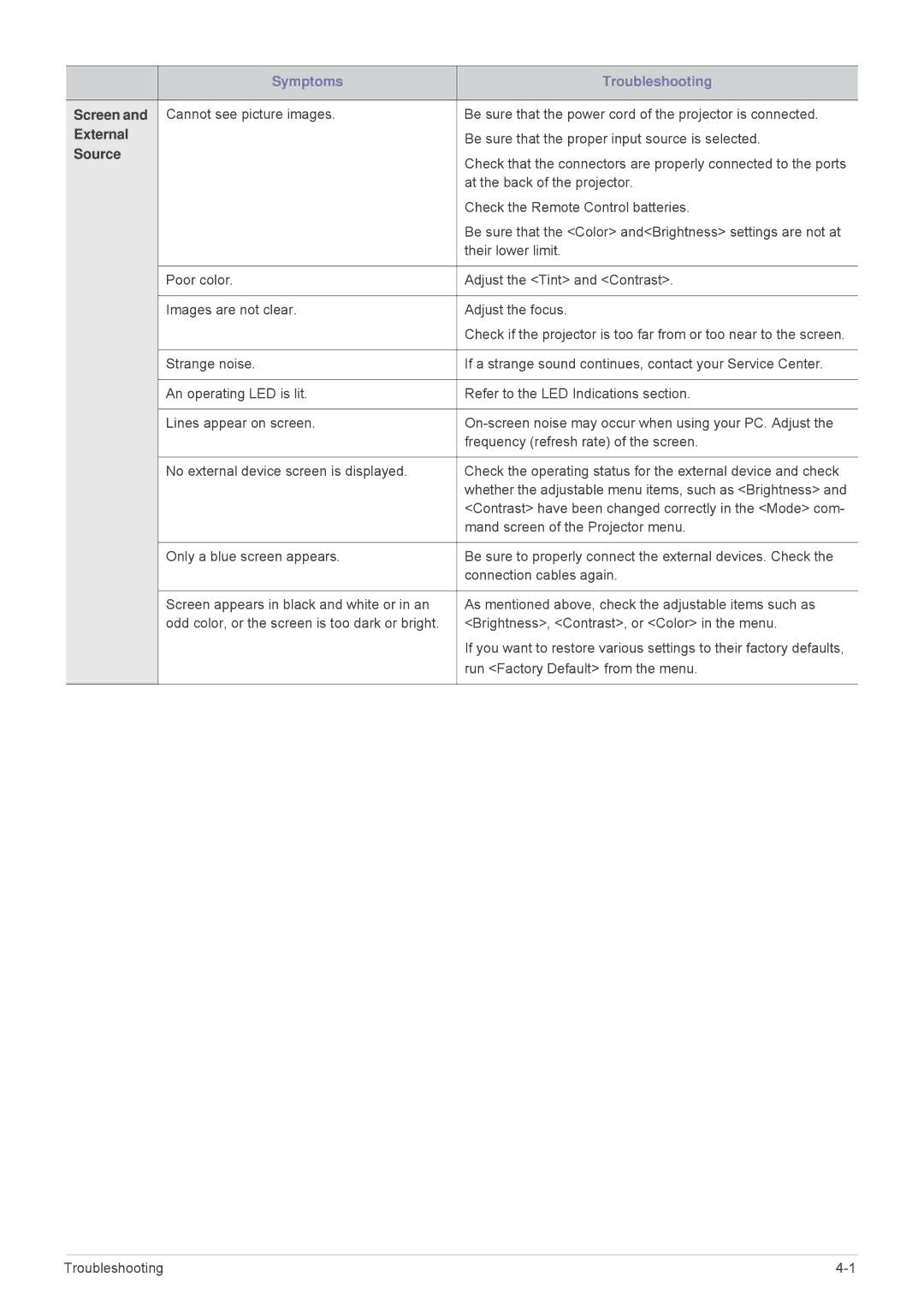 Samsung SP3003XWX/EN, SP3003XWX/XY, SP2703XWX/EN manual Screen 