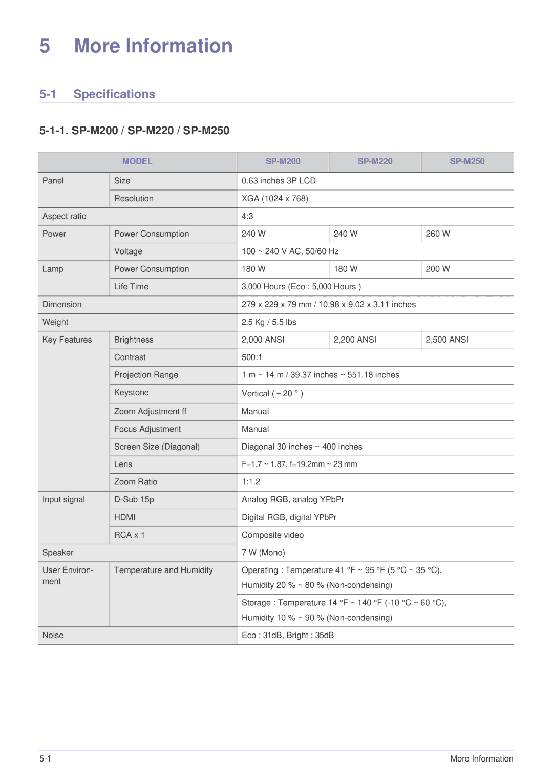 Samsung SP2703XWX/EN, SP3003XWX/XY, SP3003XWX/EN manual Specifications, Model 