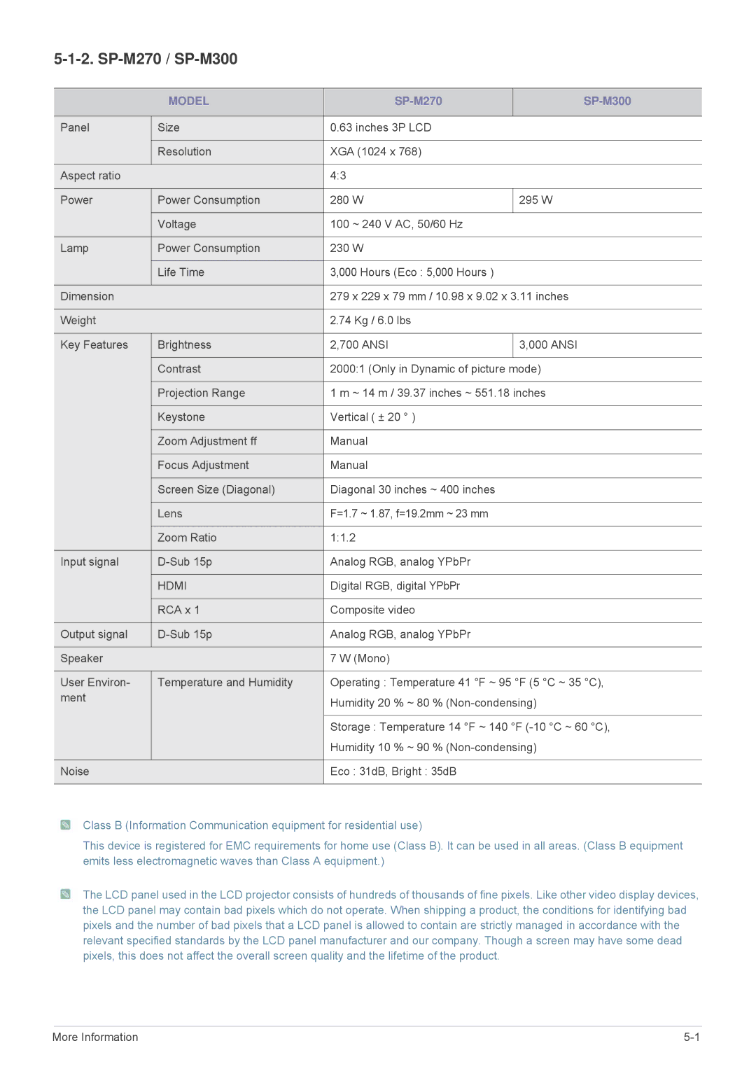 Samsung SP3003XWX/XY, SP3003XWX/EN, SP2703XWX/EN manual SP-M270 SP-M300 