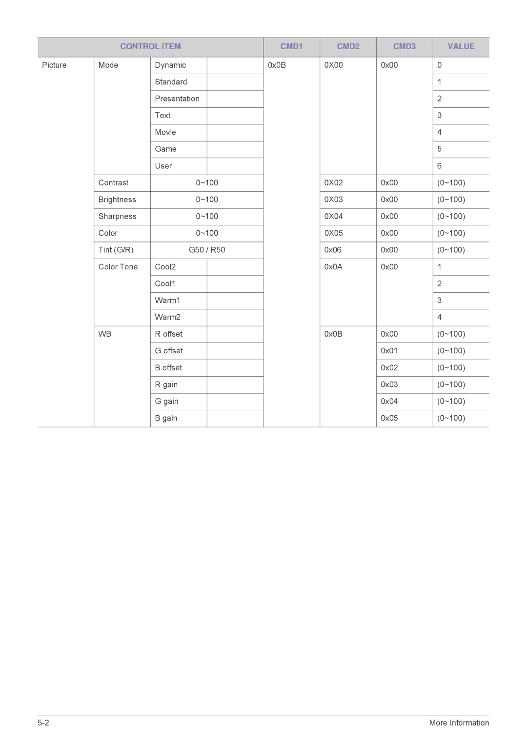 Samsung SP3003XWX/XY, SP3003XWX/EN, SP2703XWX/EN manual 0X02 0x00 ~100 Brightness 