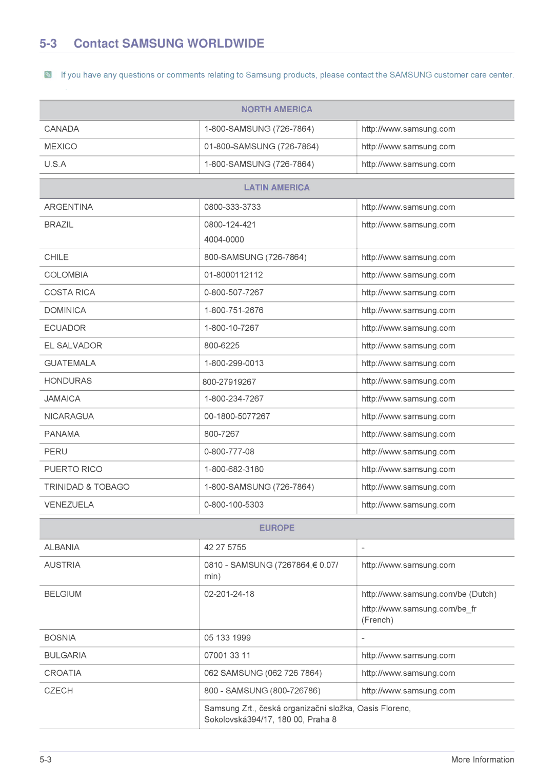 Samsung SP3003XWX/XY, SP3003XWX/EN, SP2703XWX/EN manual Contact Samsung Worldwide, North America, Latin America, Europe 