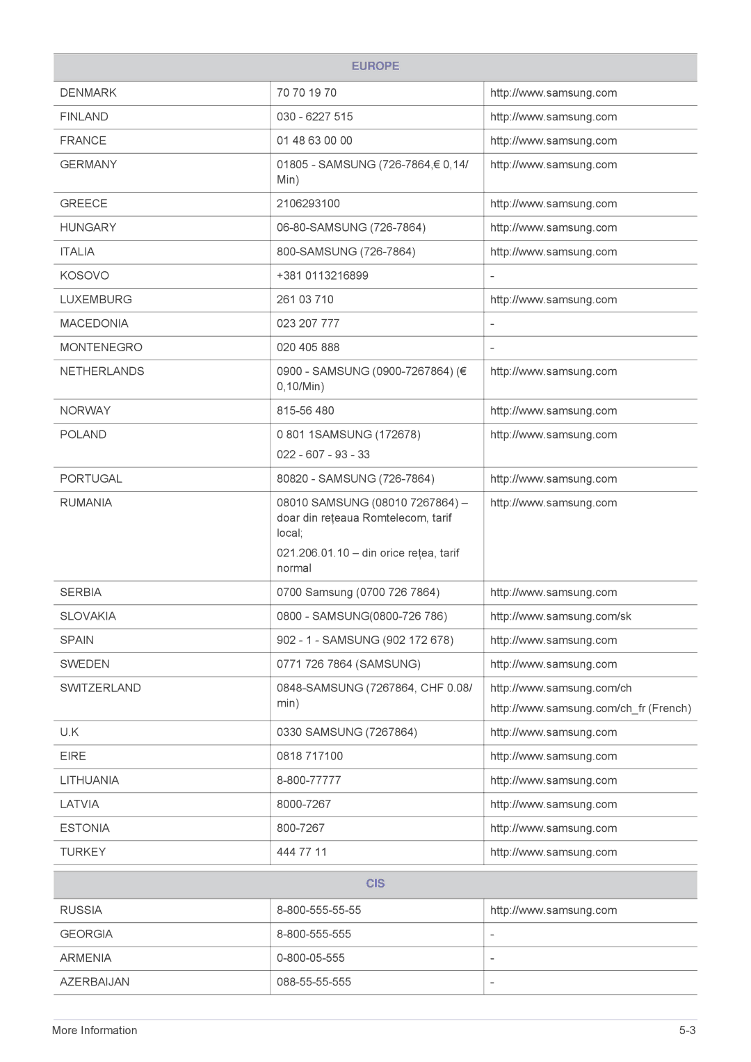 Samsung SP3003XWX/EN, SP3003XWX/XY, SP2703XWX/EN manual Cis 