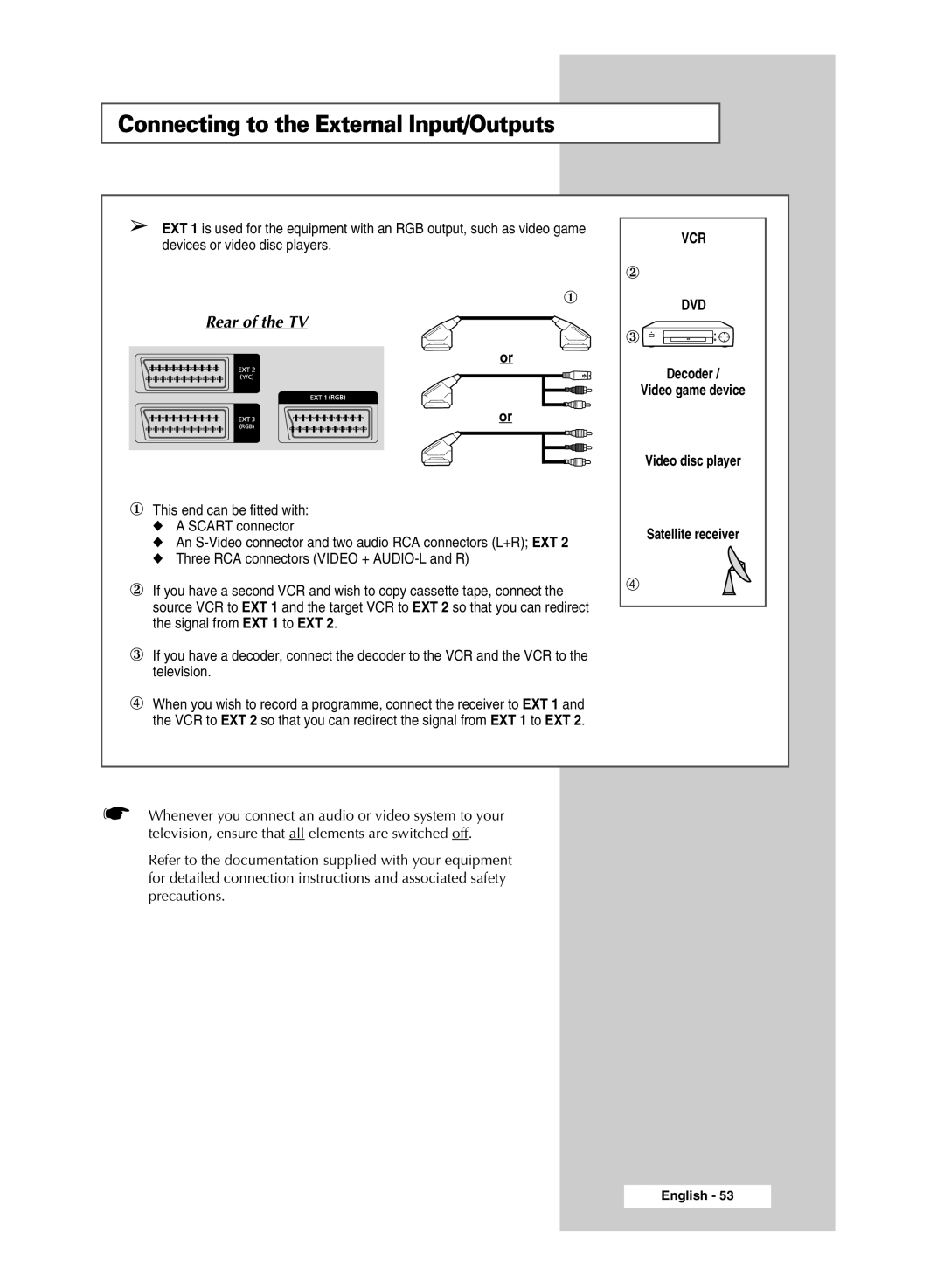 Samsung SP4202 manual Connecting to the External Input/Outputs 