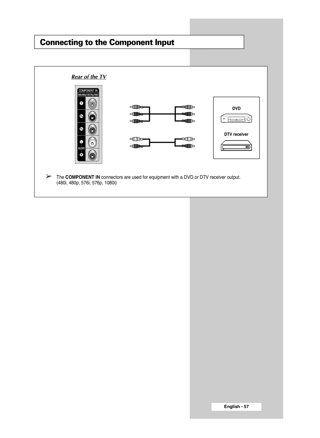 Samsung SP4202 manual Connecting to the Component Input 