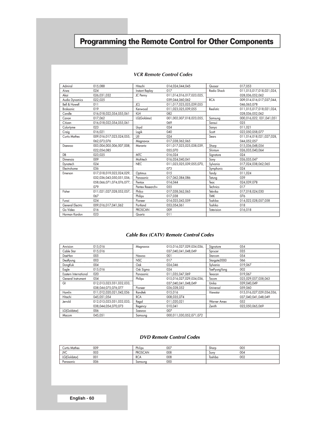 Samsung SP4202 manual Programming the Remote Control for Other Components 