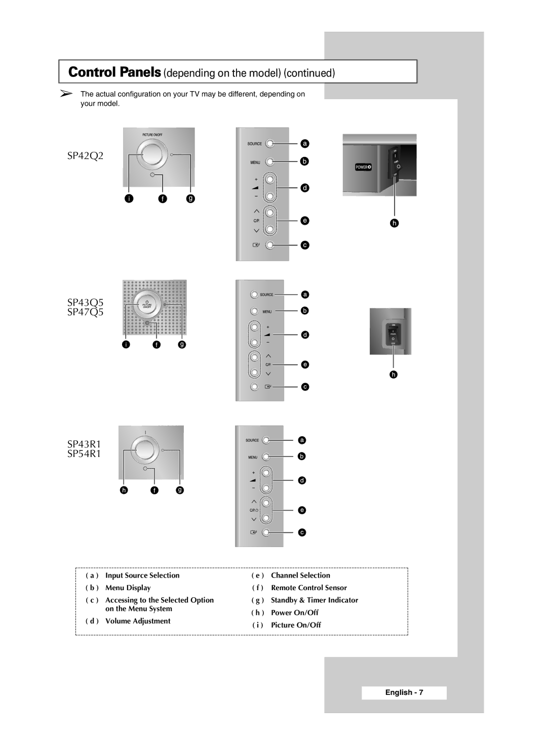 Samsung SP4202 manual SP42Q2 SP43Q5 SP47Q5 SP43R1 SP54R1 